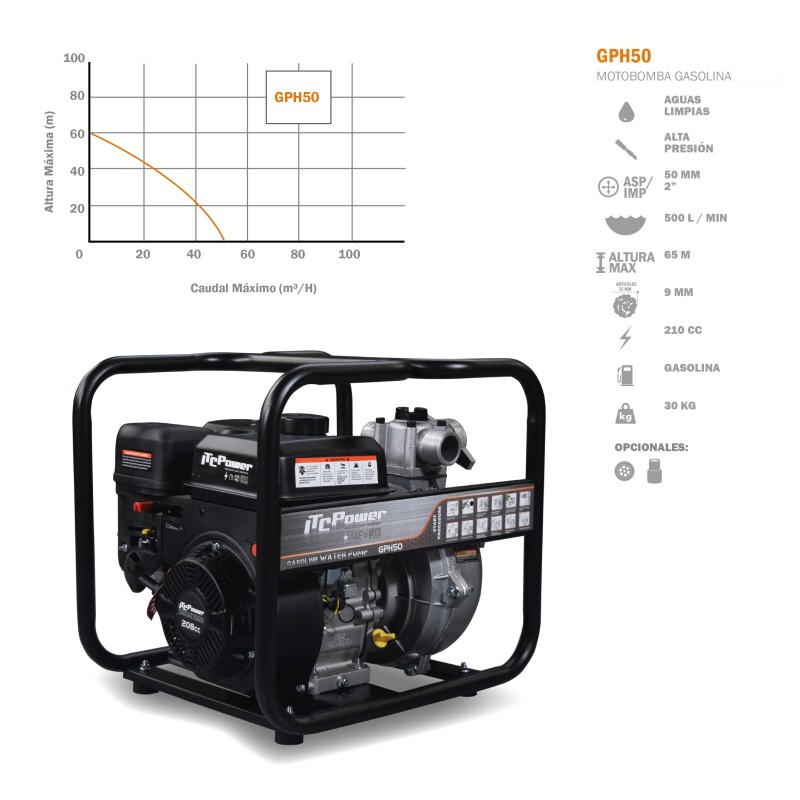 Bomba de gasolina de alta pressão 💧ITCPower GPH50 diâmetro 50mm