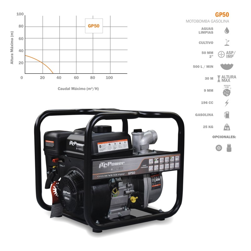 Bomba de motor de fluxo de água limpa a gasolina GP50 por ⚡ITCPower