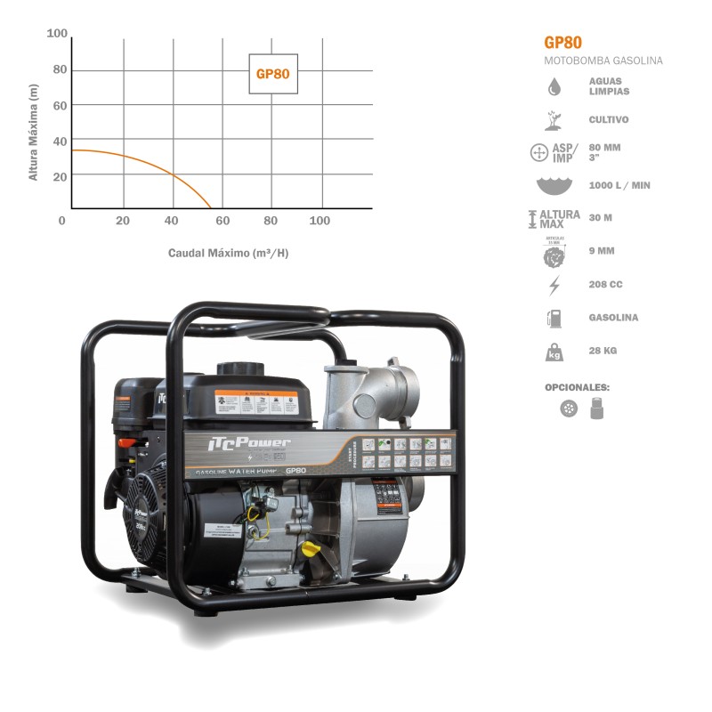 OFERTA! Bomba de motor a gasolina de água limpa GP80 da ITCPower