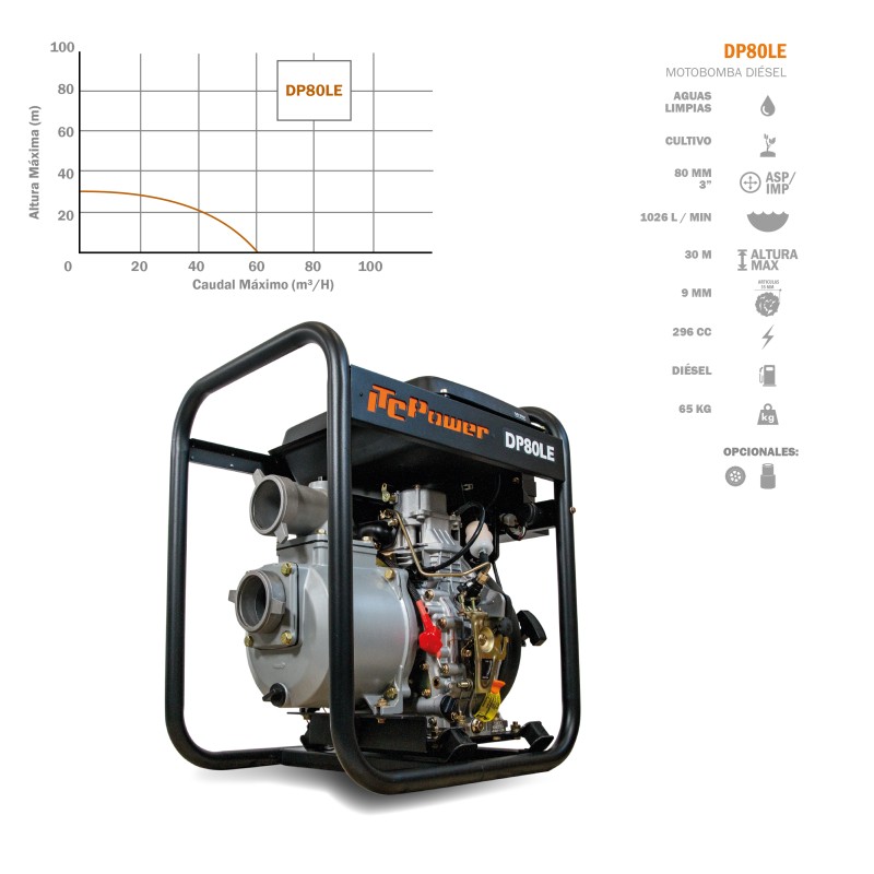 💧Motobomba DP80LE  ITCPower Diesel para Águas Limpas