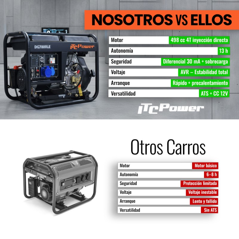 ✅Nós respondemos: Assistência técnica em Espanha + envio gratuito na península + peças sobressalentes.  Para uso particular, pro